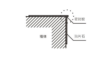 墻頂處理工藝